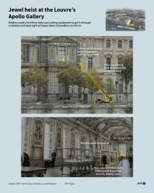 Infographic showing the exterior and interior of the Louvre Museum's Apollo Gallery, in Paris, where thieves stole crown jewels on October 19 - Olivia BUGAULT, Sabrina BLANCHARD (AFP)